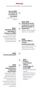 Planning N279 Veghel - Asten